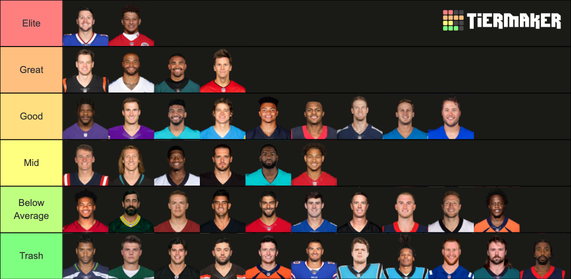 2022 NFL Quarterback Tier List Rankings) TierMaker