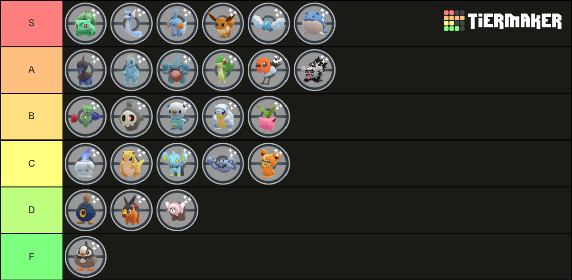 Pokemon GO December 2022 Community Day Tier List Rankings