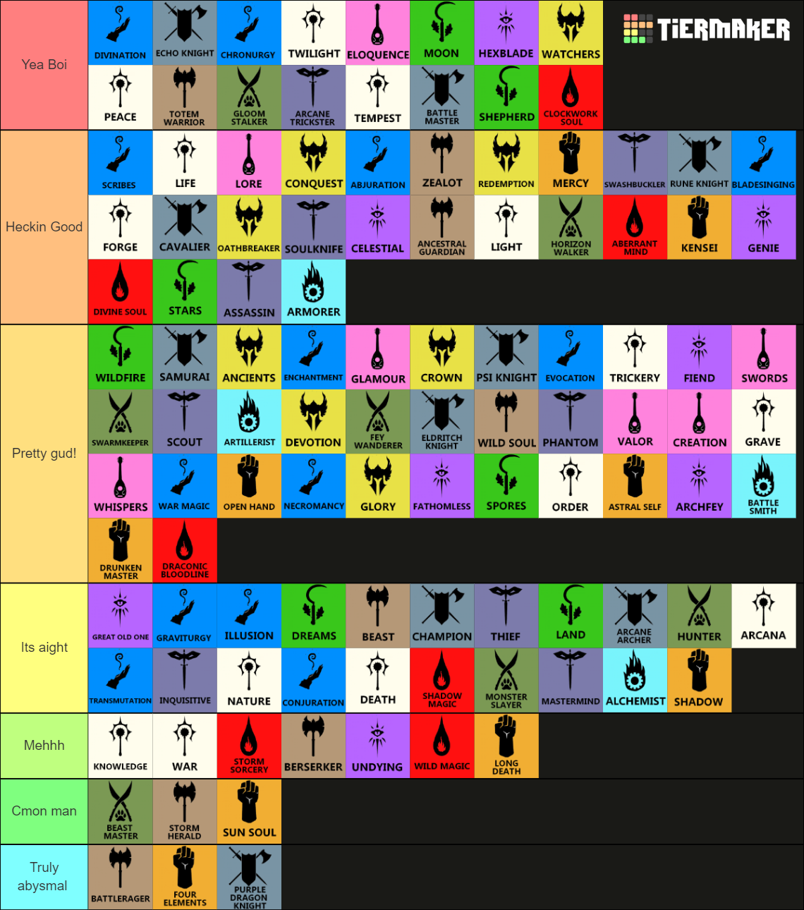 All D D 5e Subclasses Tier List Community Rankings TierMaker   All Dandd 5e Subclasses 643057 1687025495 