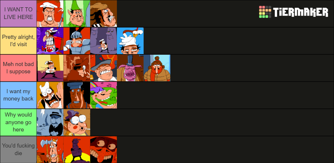 Pizza Tower Levels Tier List Rankings) TierMaker