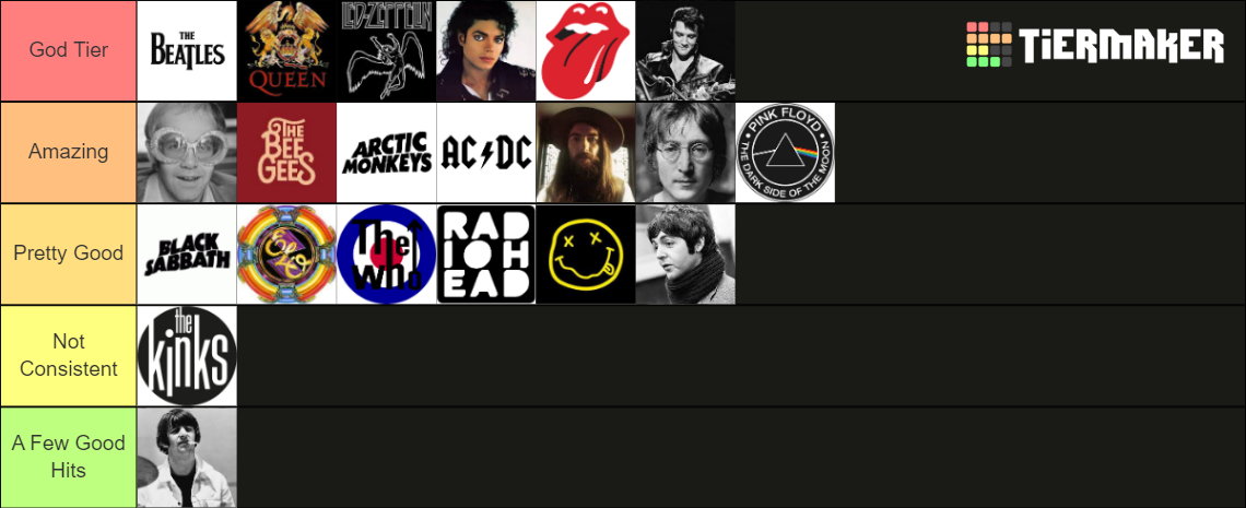 Artists Tier List (Community Rankings) - TierMaker