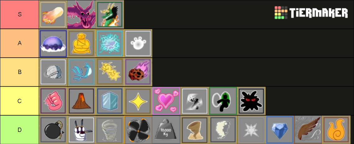 Blox Fruits Trading Value Tier List (Community Rankings) - TierMaker