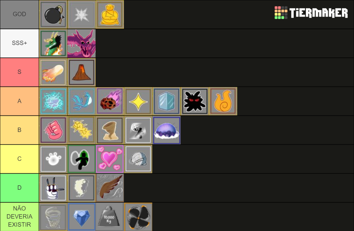 Blox Fruits Trading Value Tier List Rankings) TierMaker