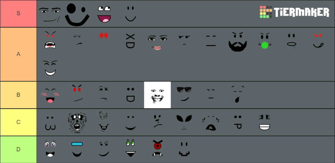 Roblox faces Tier List (Community Rankings) - TierMaker