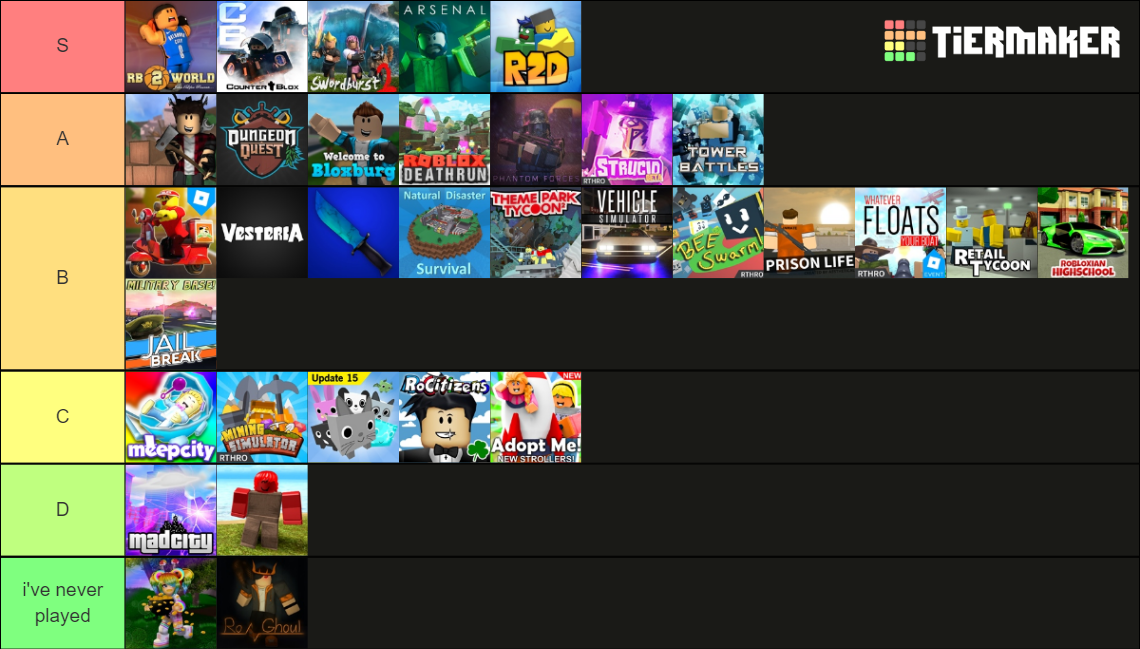 Roblox Popular Games Tier List (Community Rankings) - TierMaker