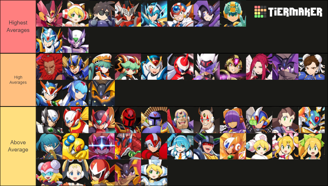 Rockman X DiVE Characters (03/23) Tier List Rankings