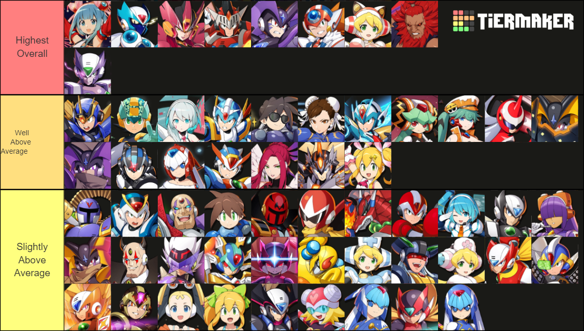 Rockman X DiVE Characters (03/23) Tier List Rankings