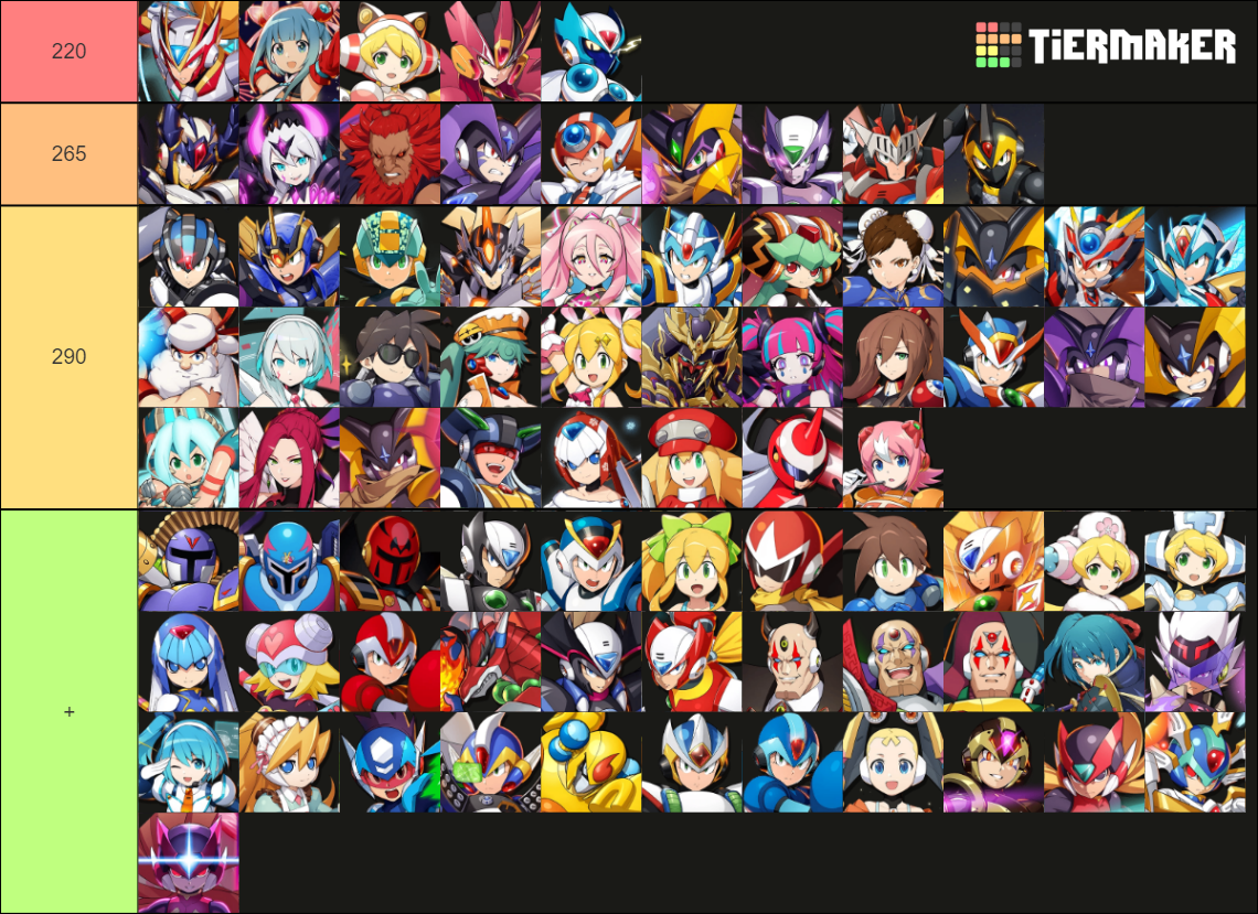 Rockman X DiVE Characters (03/23) Tier List Rankings