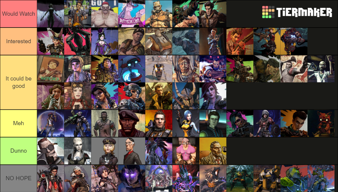 Borderlands all characters Tier List (Community Rankings) - TierMaker