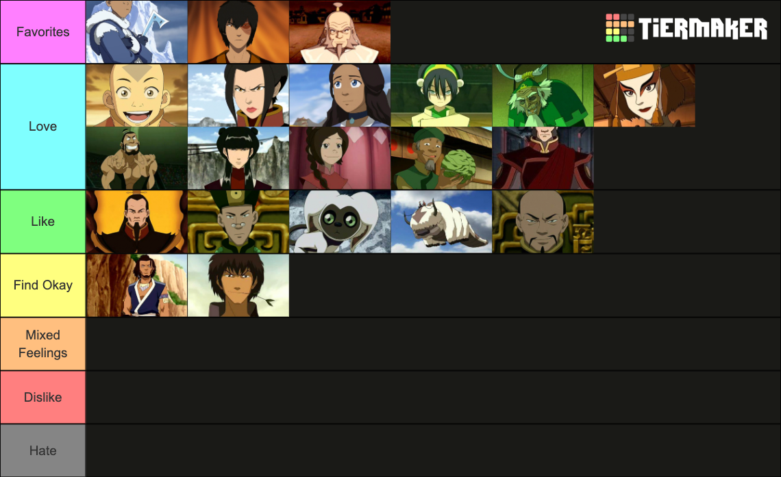 Avatar The Last Airbender Characters Tier List (Community Rankings ...