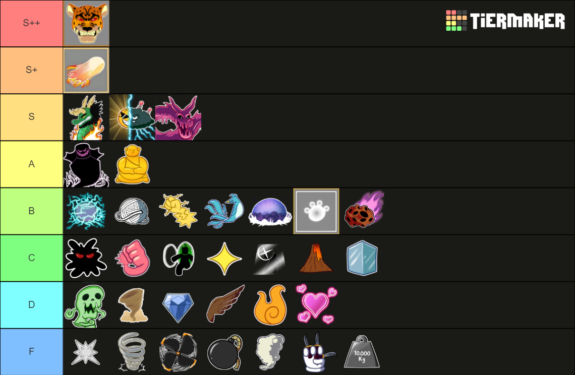 BLOX FRUITS ALL FRUITS 17.3 Tier List (Community Rankings) - TierMaker