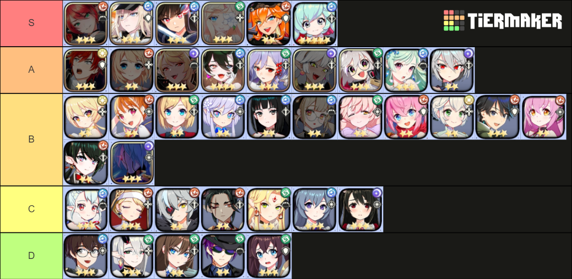 Outerplane Tierlist (CBT) Tier List Rankings) TierMaker