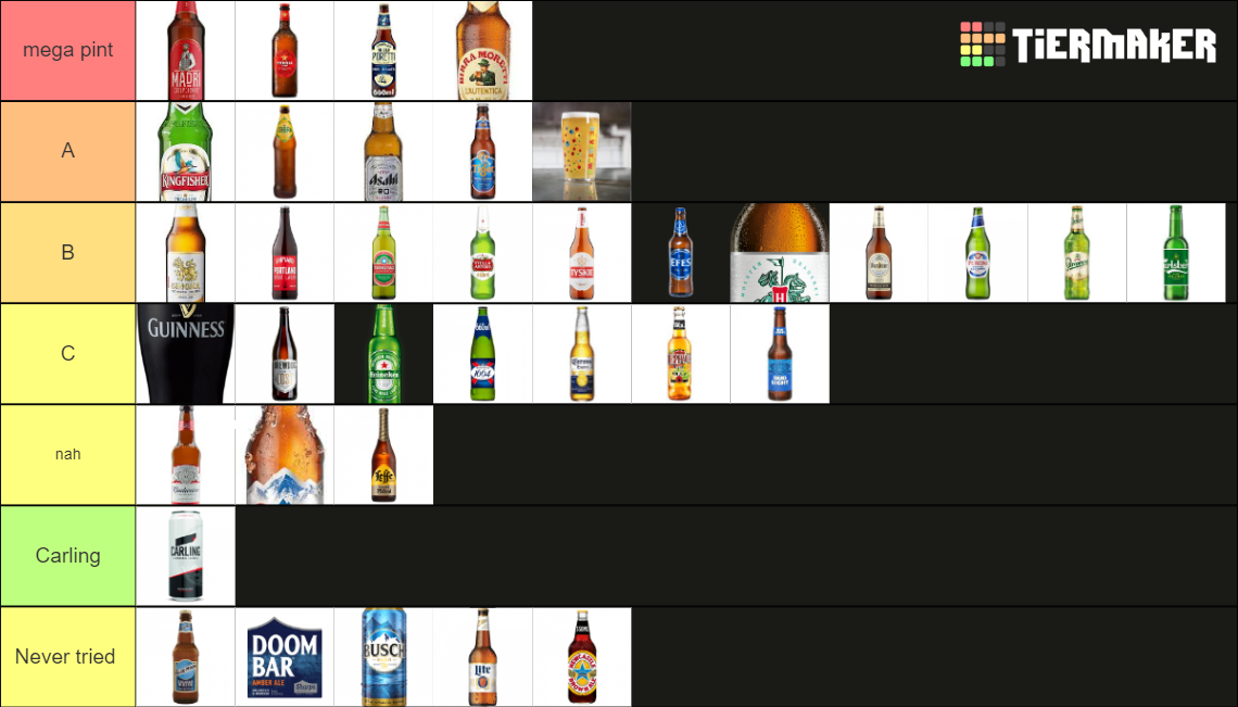 lafrowda beer Tier List Rankings) TierMaker