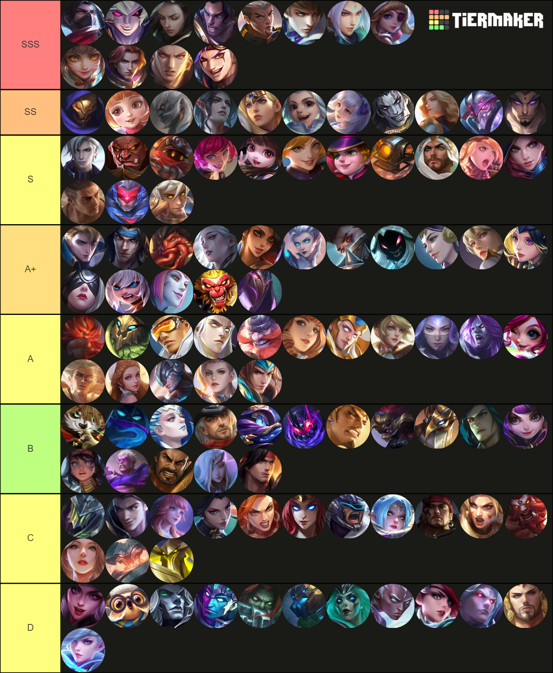 MLBB Tier List Rankings) TierMaker