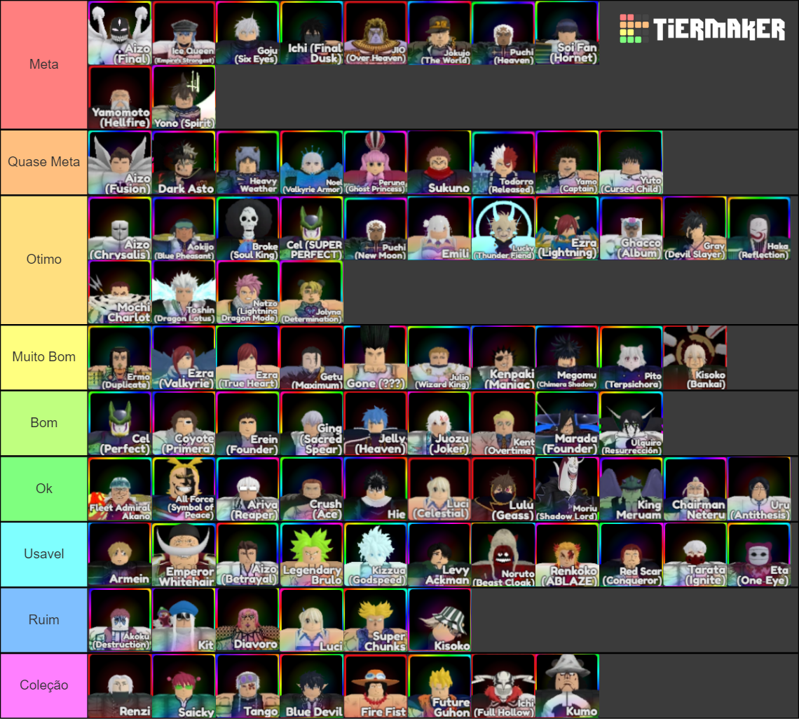 Anime Adventures 8.1 UPD Tier List Rankings) TierMaker