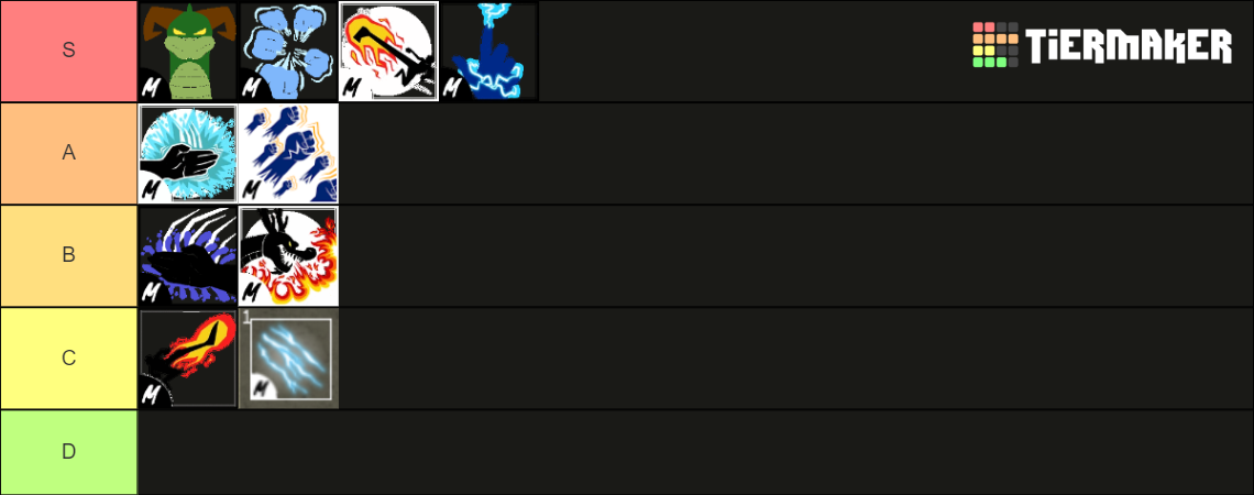 blox fruit fighting style tier list for grinding