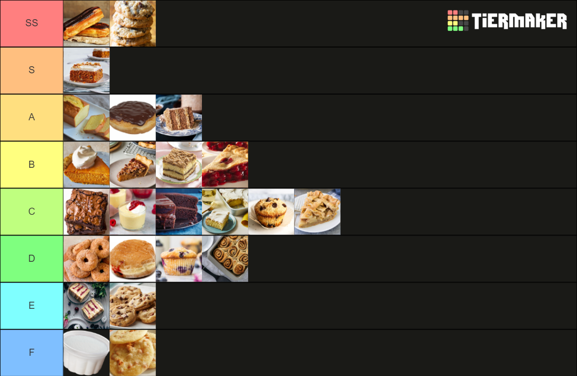 Drexel desserts Tier List Rankings) TierMaker