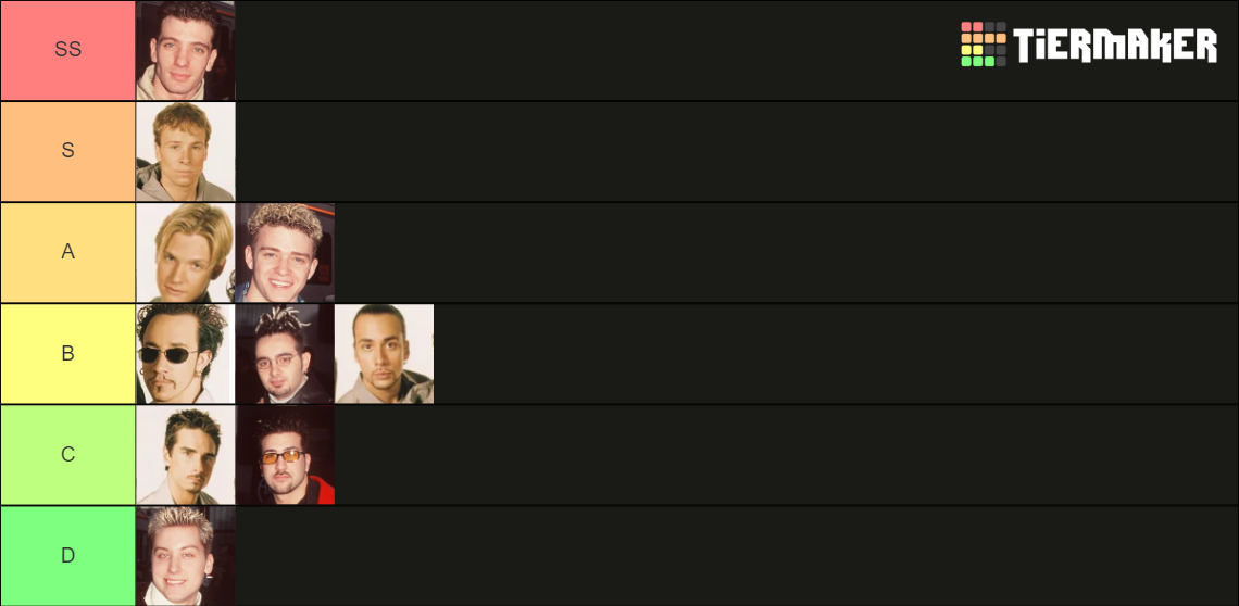 Nsync Songs Tier List