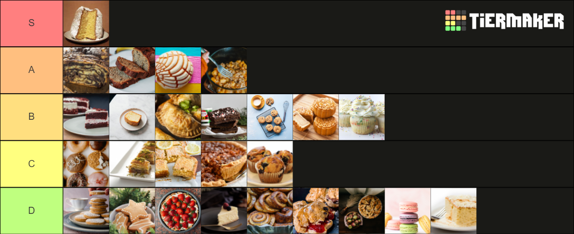 top-26-baked-goods-tier-list-community-rankings-tiermaker