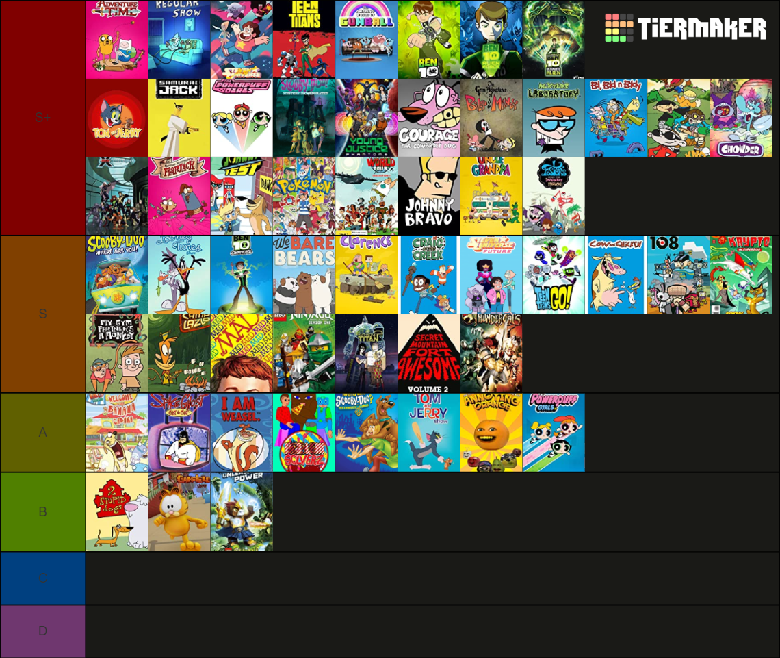 CARTOON NETWORK CARTOONS RANKED Tier List Rankings) TierMaker