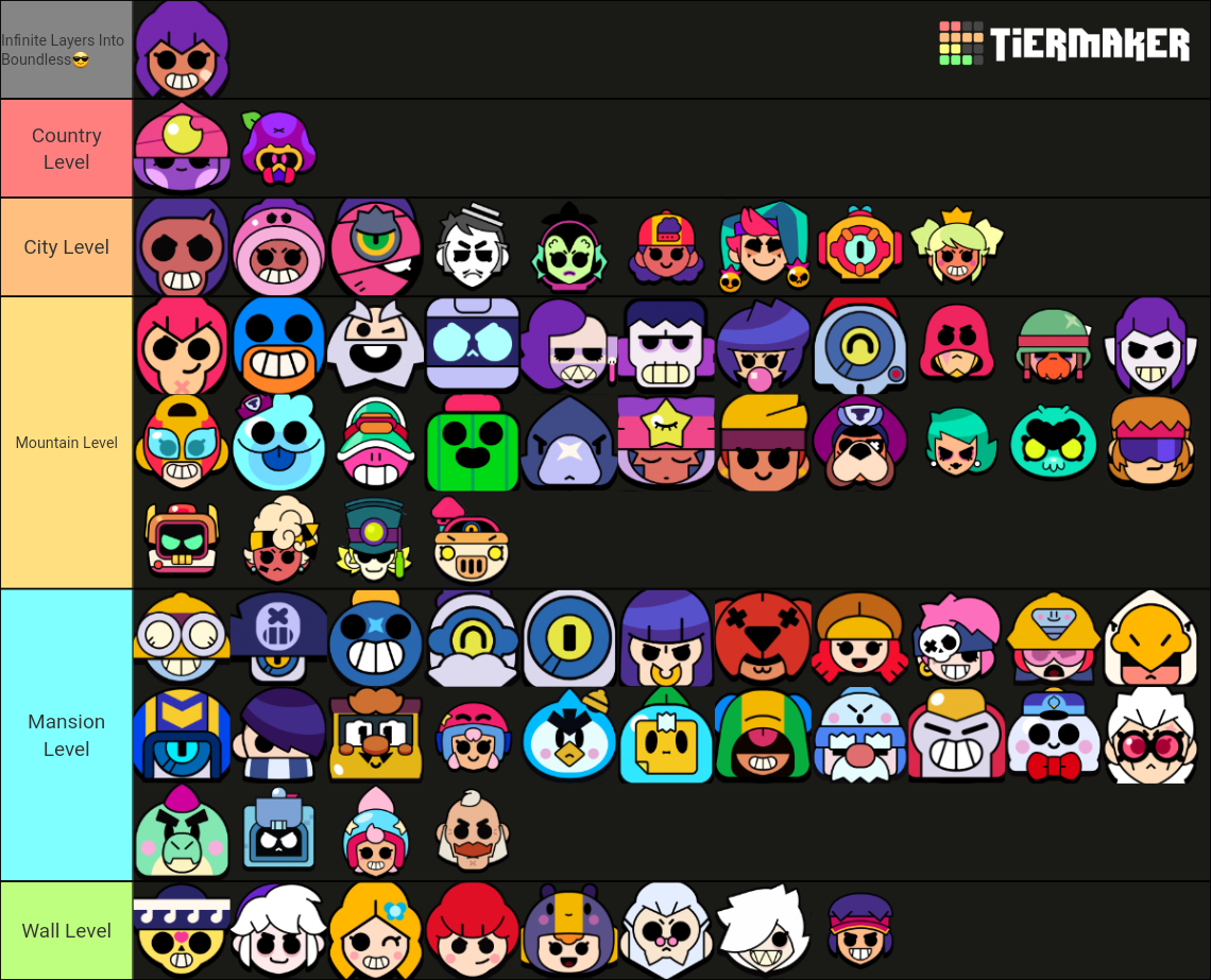 Brawl Stars Brawler TL Tier List (Community Rankings) - TierMaker