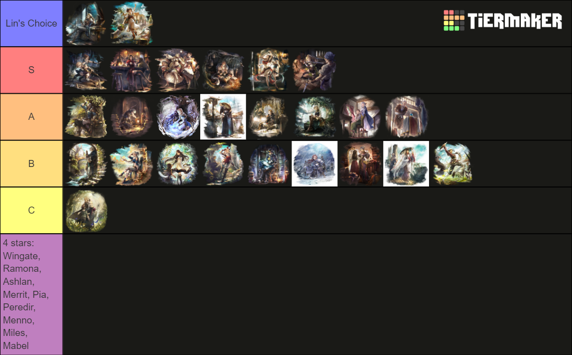 Octopath Traveler CotC (July/August Community ) Tier List (Community ...