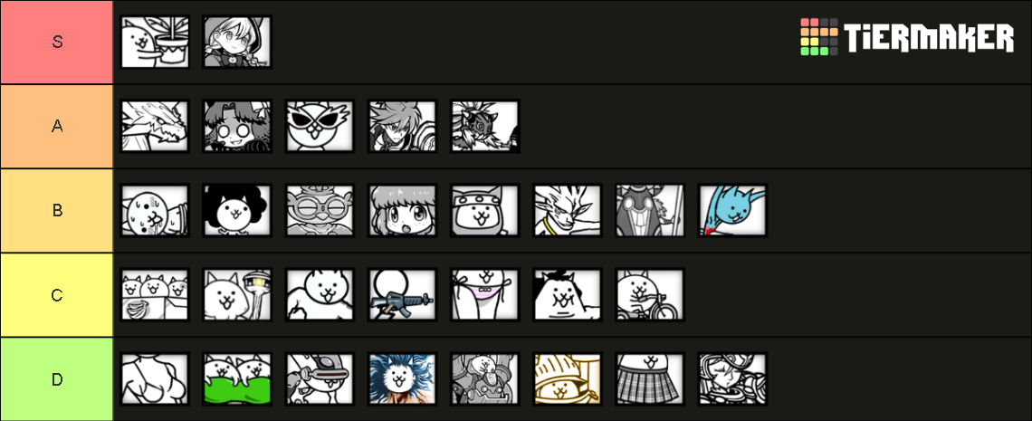 The Battle Cats special units Tier List (Community Rankings) - TierMaker