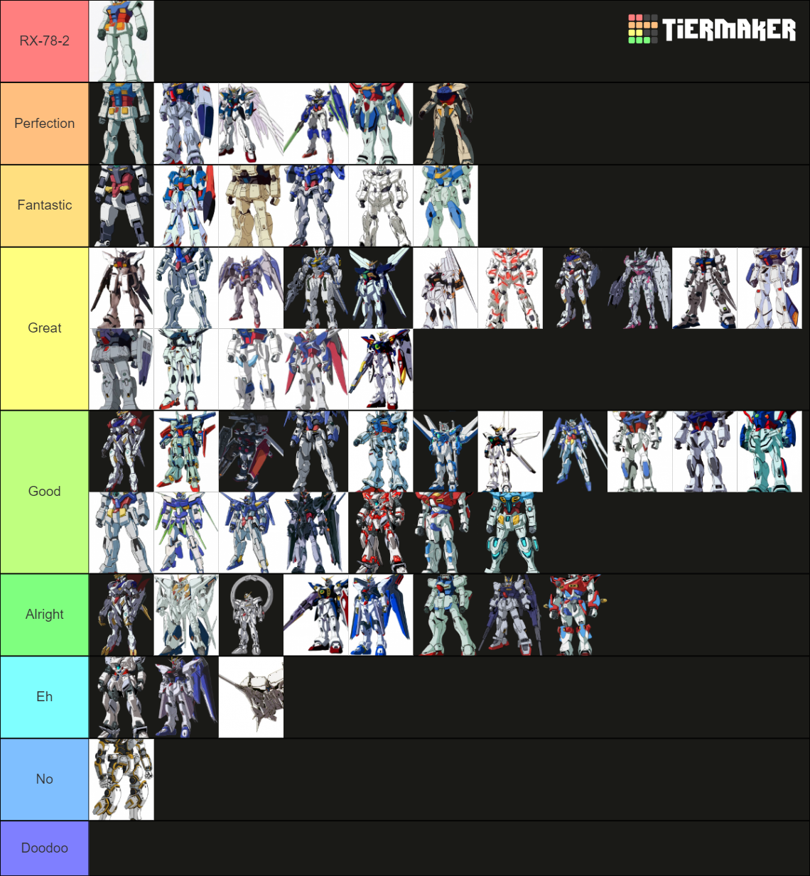 Main Character Gundams 2022 (Anime/Movie Only) Tier List (Community ...