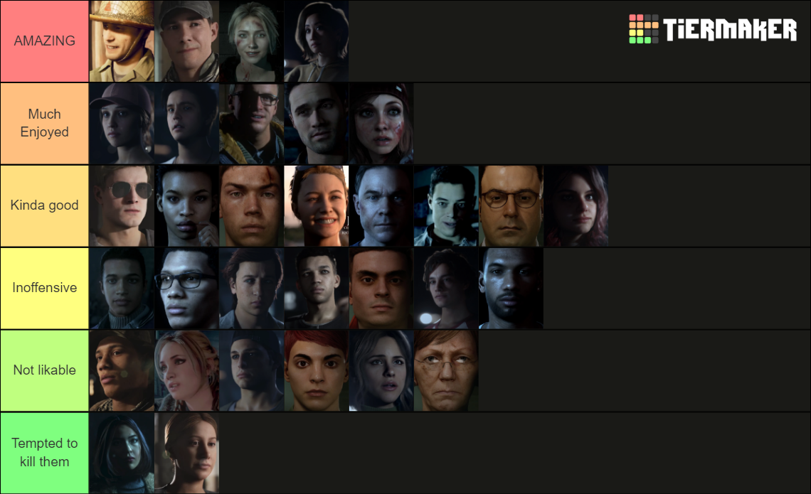 Until Dawn Dark Pictures Anthology Characters Tier List Community