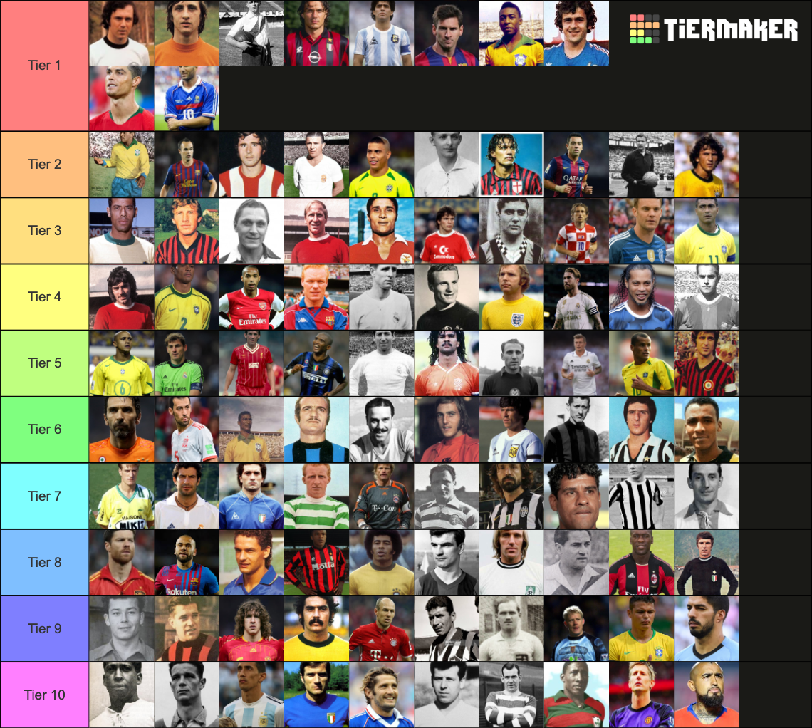 100 Best Soccer Players of All Time Tier List Rankings