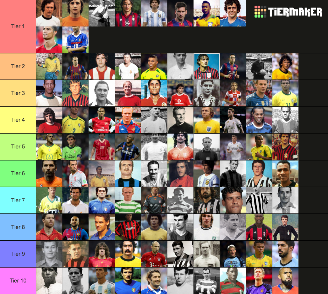100 Best Soccer Players Of All Time Tier List Community Rankings 
