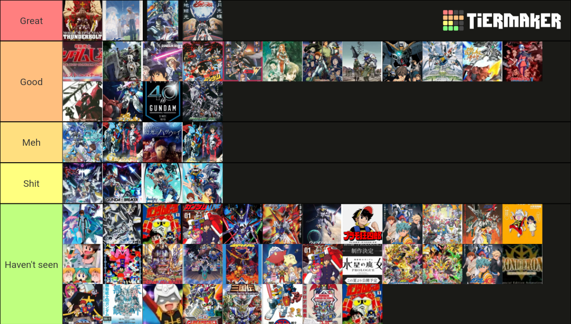 All Gundam Series Part 1 Tier List (Community Rankings) - TierMaker