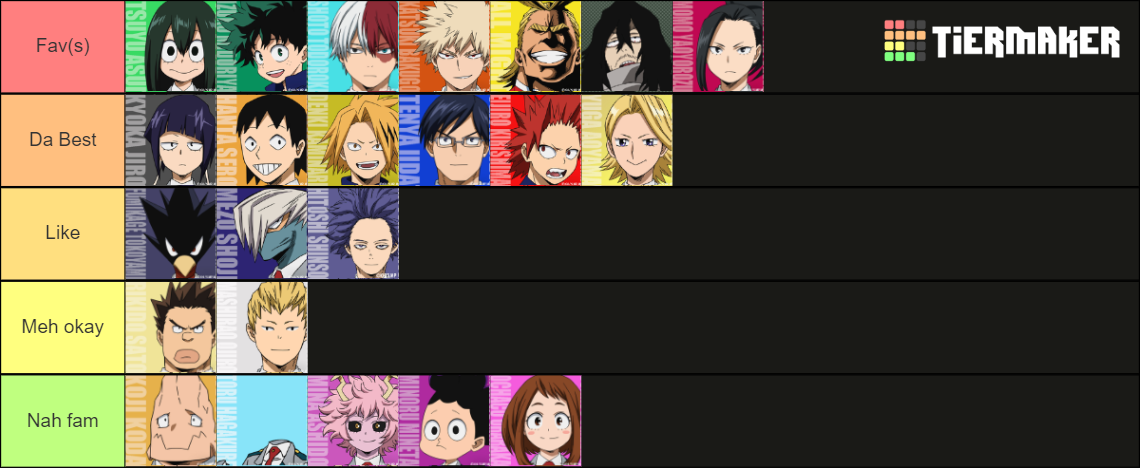 MHA Class 1-A (including All Might, Aizawa, and Shinso) Tier List ...