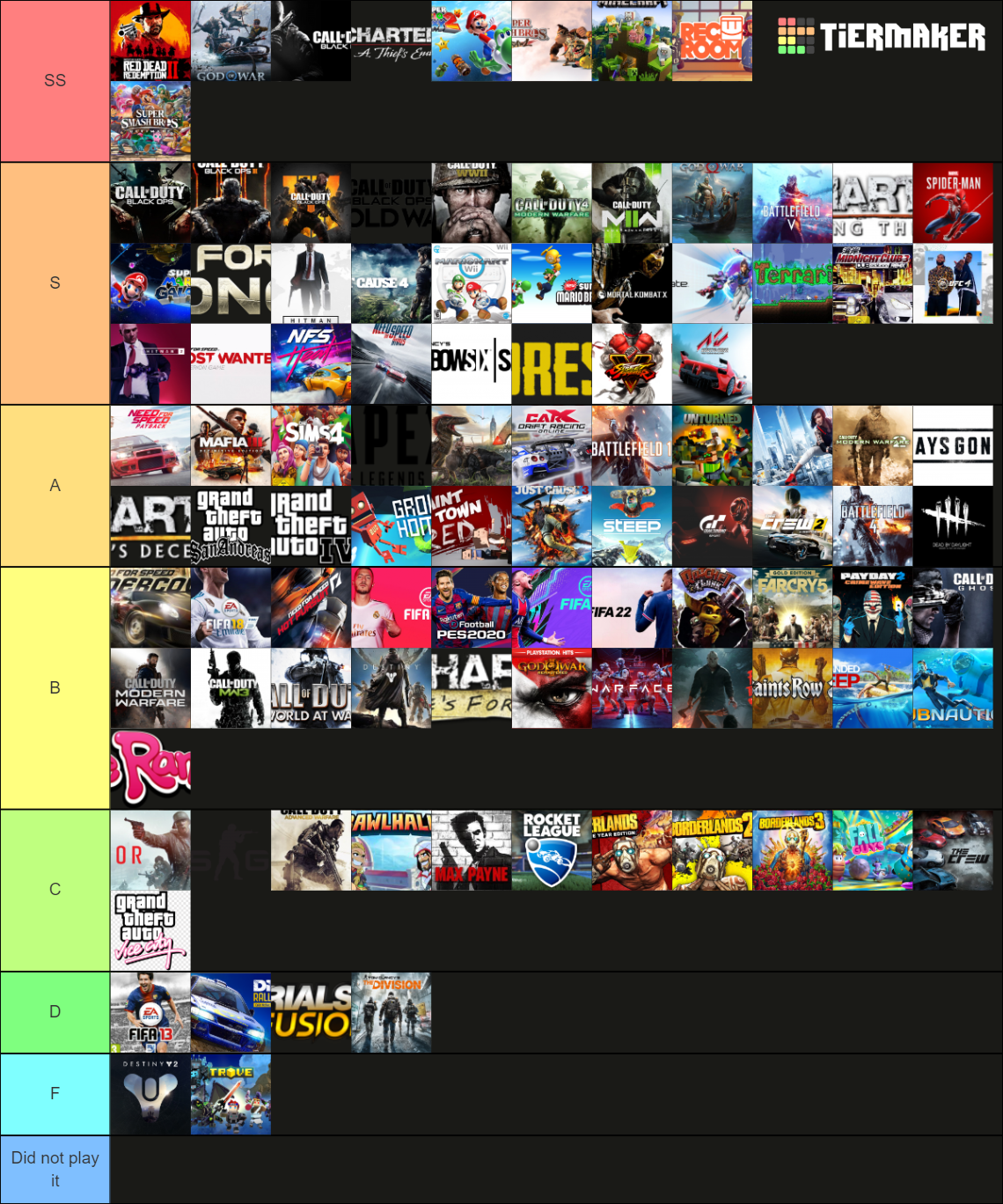 Video Games Tier List (community Rankings) - Tiermaker