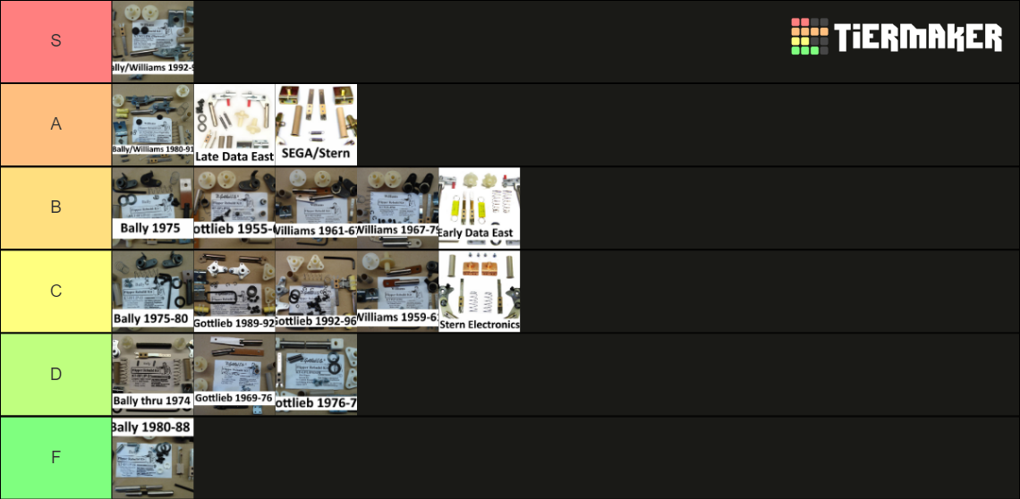 Pinball Flipper Assemblies Tier List Rankings) TierMaker