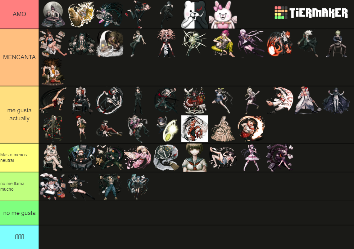 All Dangan Ronpa Game Characters Tier List (Community Rankings) - TierMaker