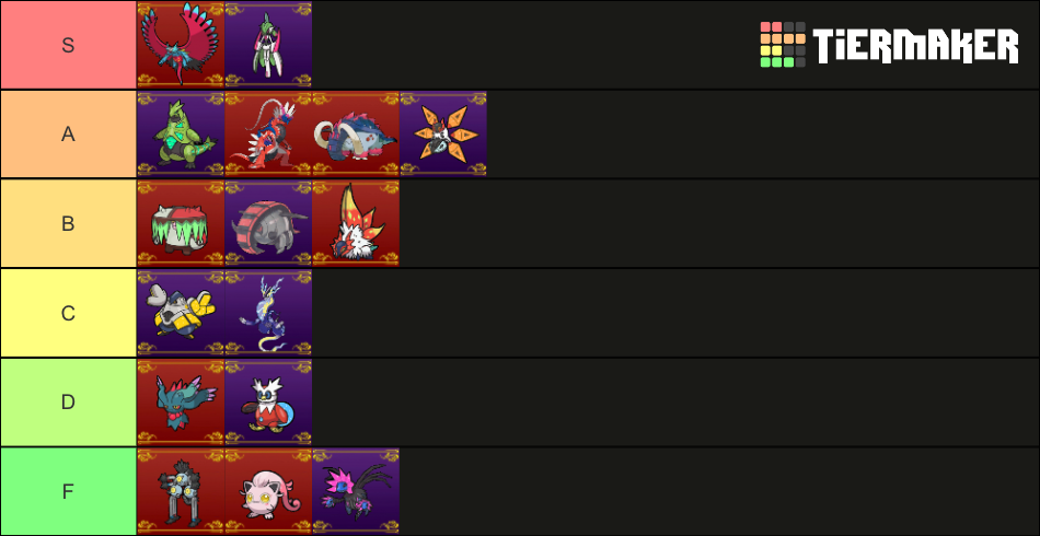 Paradox Pokemon Tier List (Community Rankings) - TierMaker