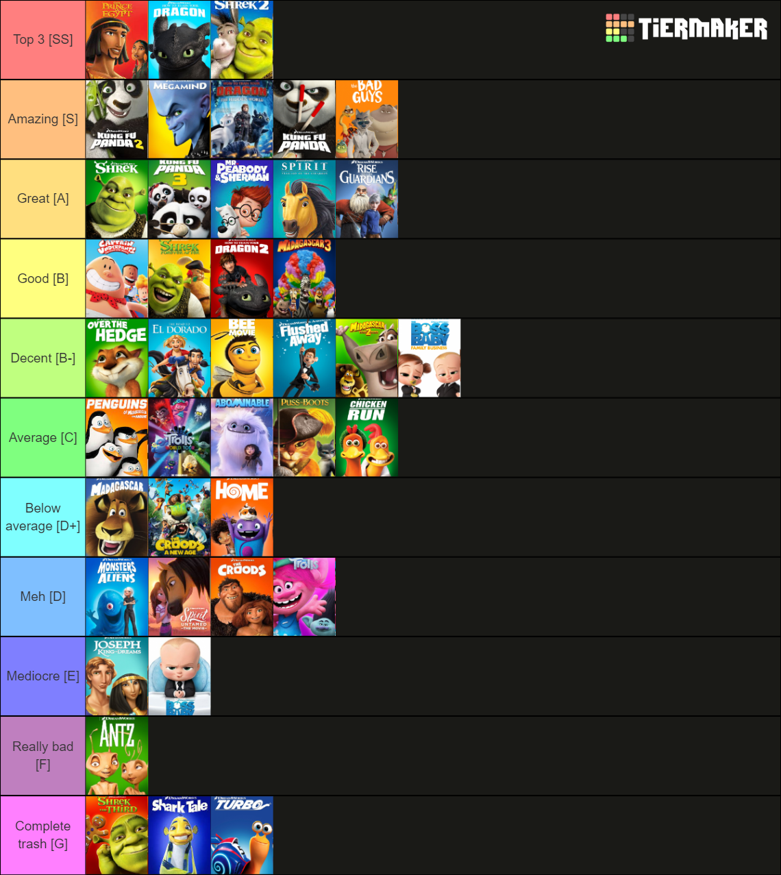 All dreamworks movies Tier List (Community Rankings) - TierMaker