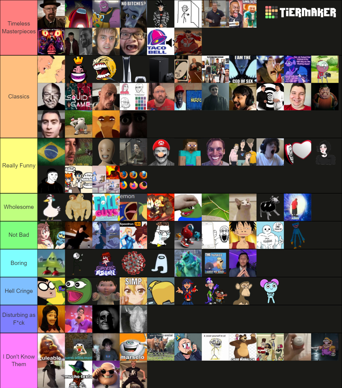 Memes of the Decade (2020 - 2021) {+350 Memes} Tier List (Community ...