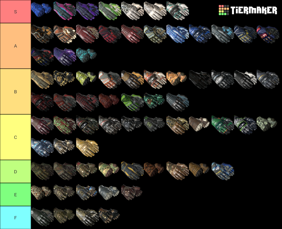CSGO Gloves (UPDATED) Broken Fang Tier List Rankings) TierMaker