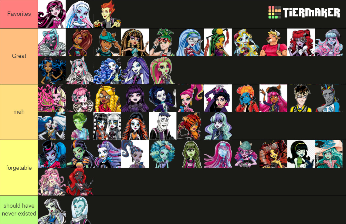 Monster High Characters (71 Characters from Monster High) Tier List