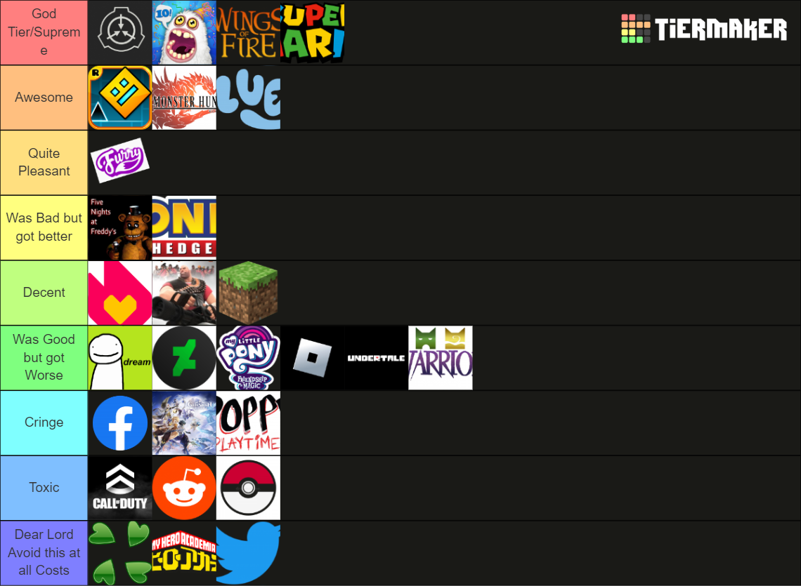 Fandoms And Communities Tier List Community Rankings Tiermaker