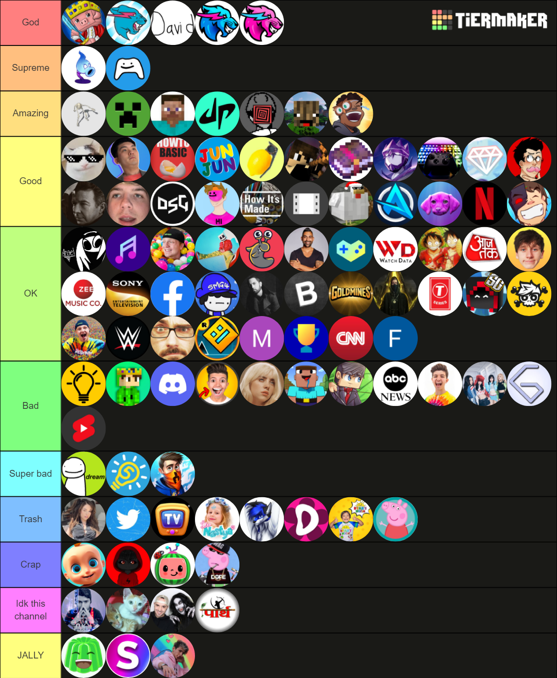 Best Youtubers Tier List (Community Rankings) - TierMaker