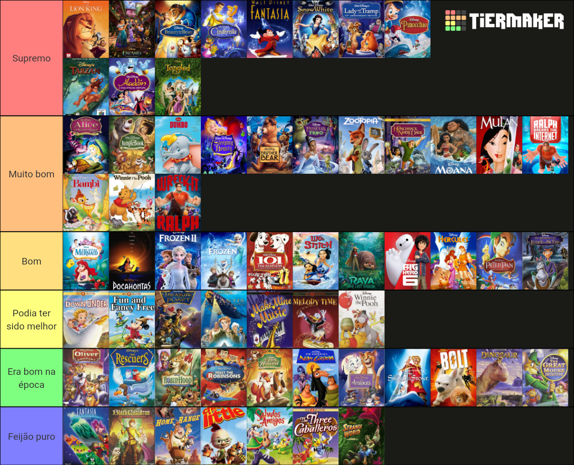 All Walt Disney Animation Studios Films (61) Tier List (Community ...