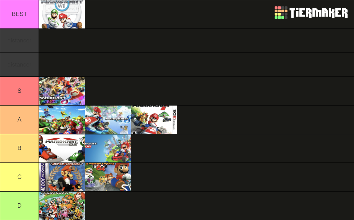 Mario Kart Games Tier List Rankings) TierMaker
