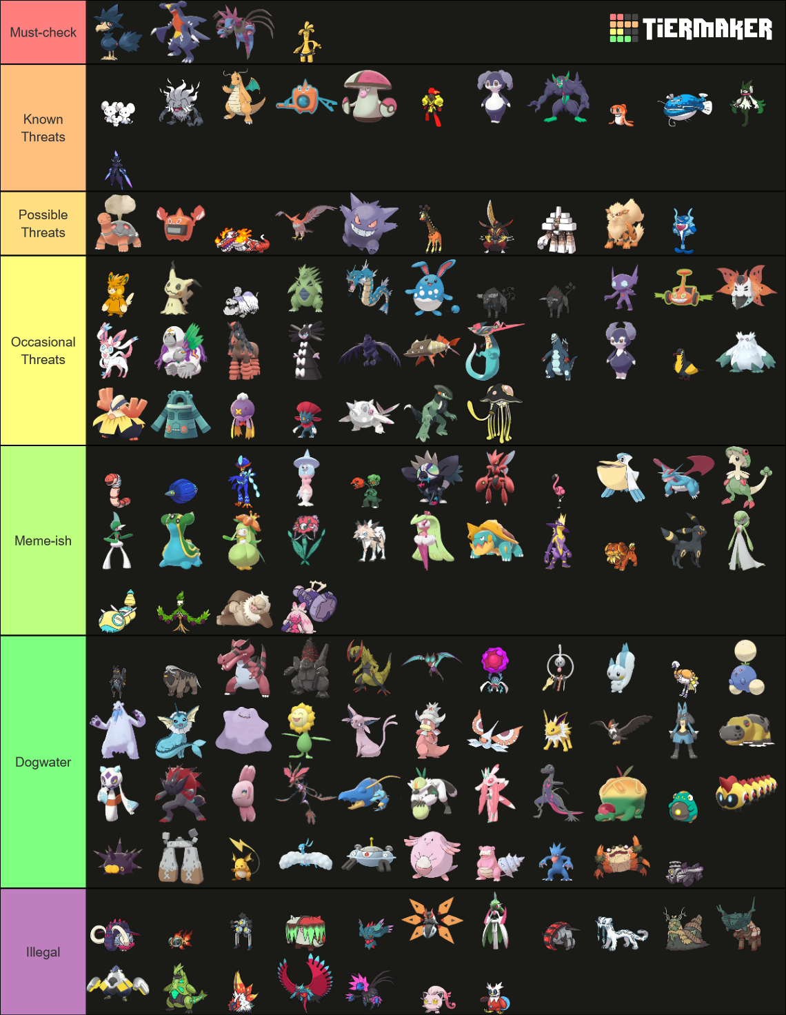 Pokemon Scarlet and Violet VGC2023 Series1 Tier List