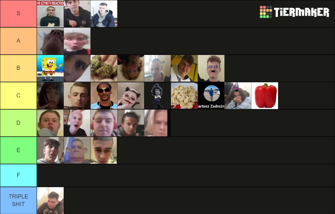 tIER LIST 3(GR00BA) ti Tier List (Community Rankings) - TierMaker