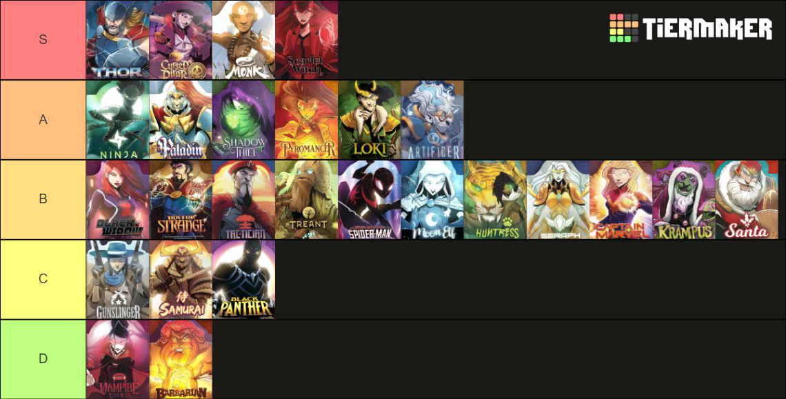 Dice Throne All Characters (Xmen included) Tier List Rankings) TierMaker