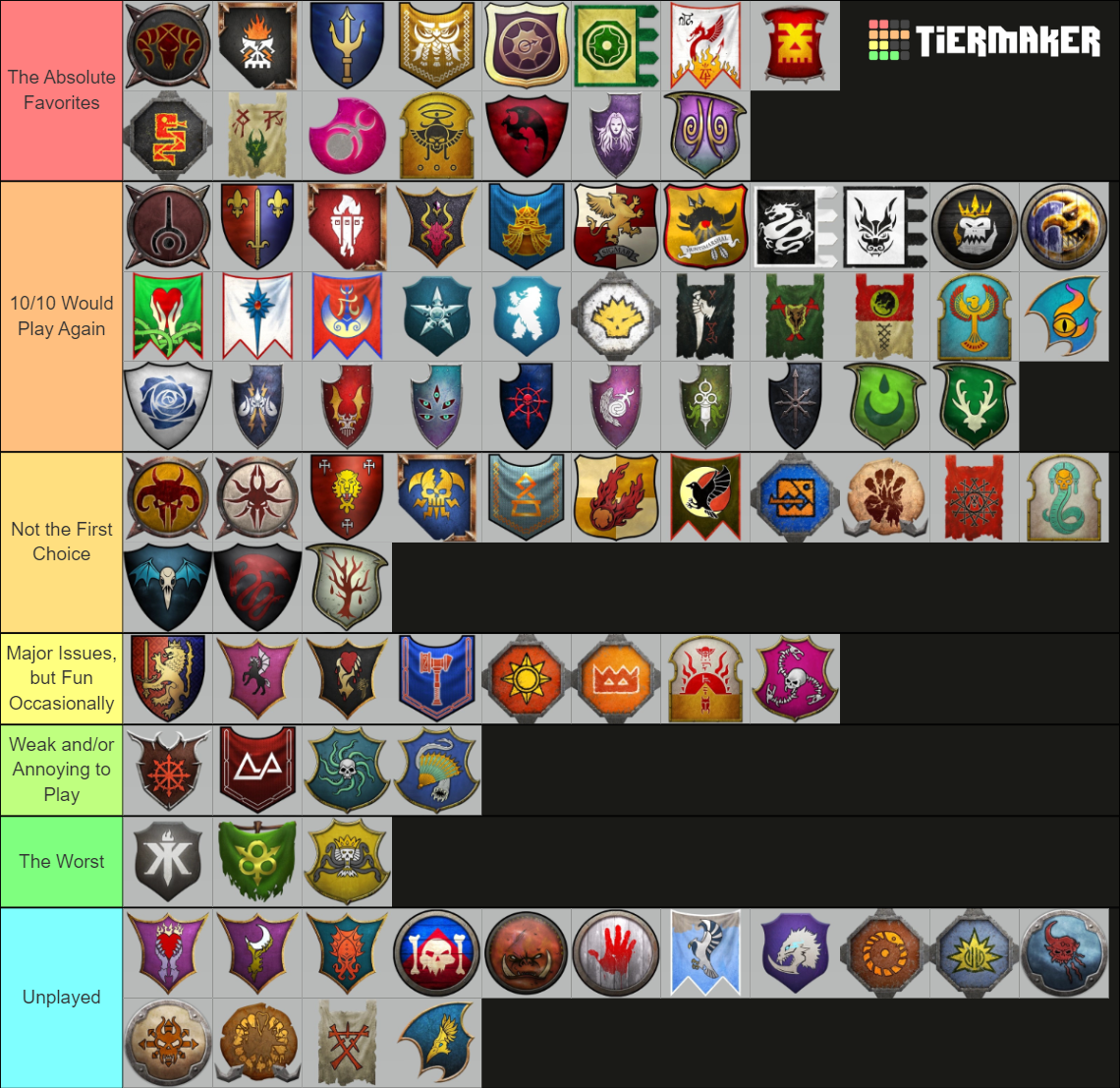 Warhammer 3 Lord Rankings Tier List (Community Rankings) - TierMaker