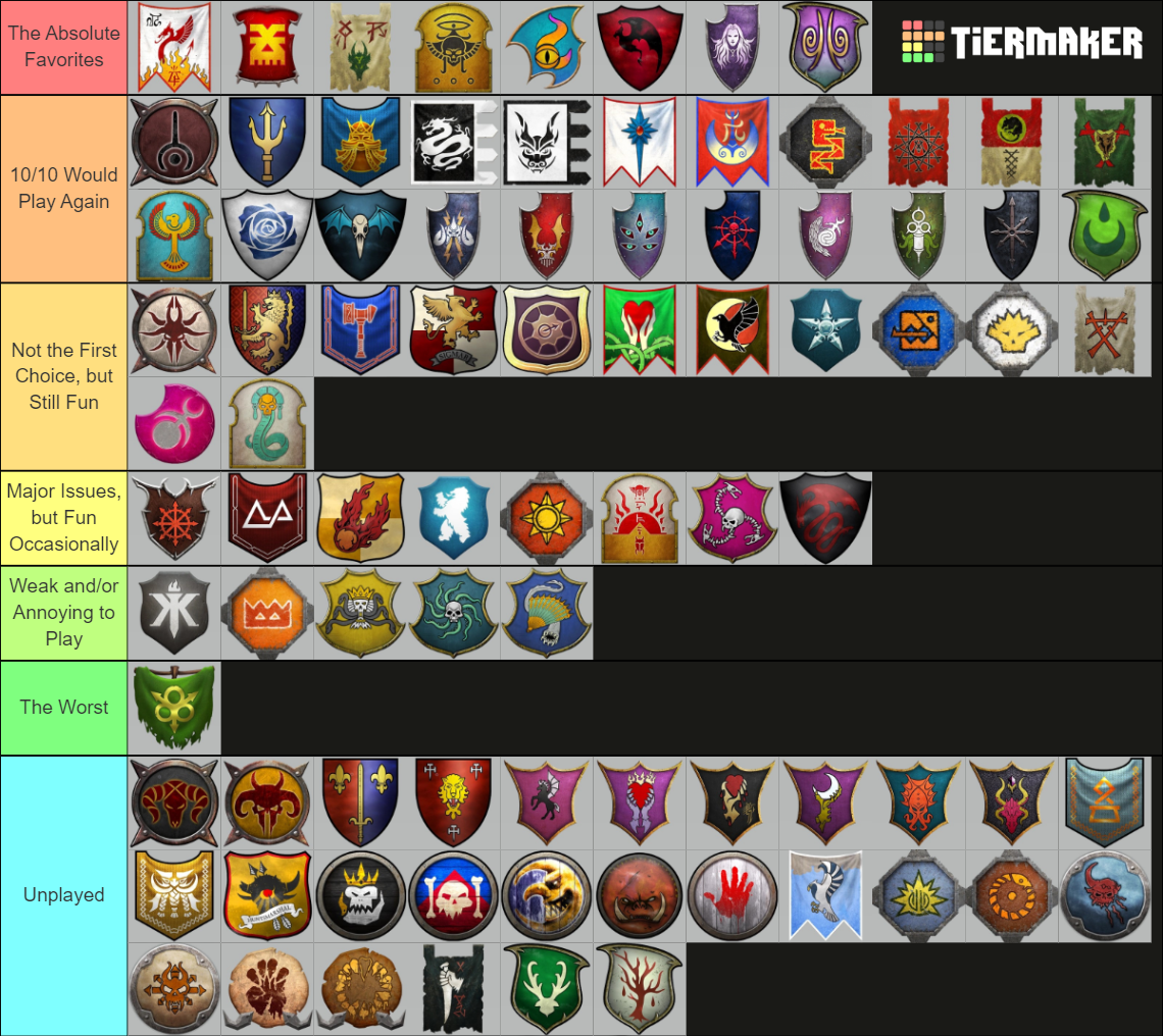 Warhammer 3 Lords Tier List (Community Rankings) - TierMaker